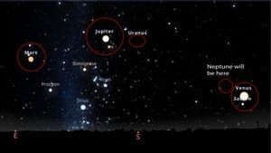 The Next Planet Parade Will See Six Planets Align, and Then Eventually Seven