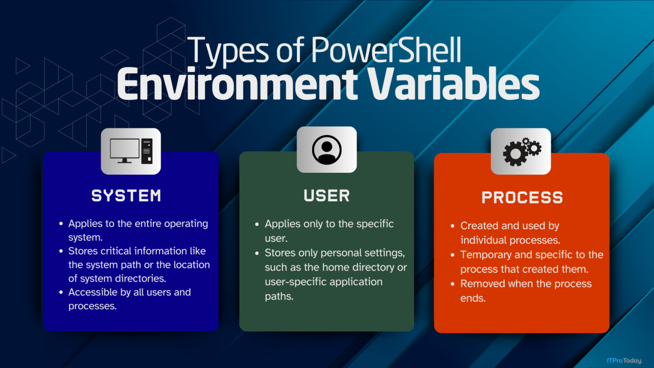 Introduction To PowerShell Environment Variables